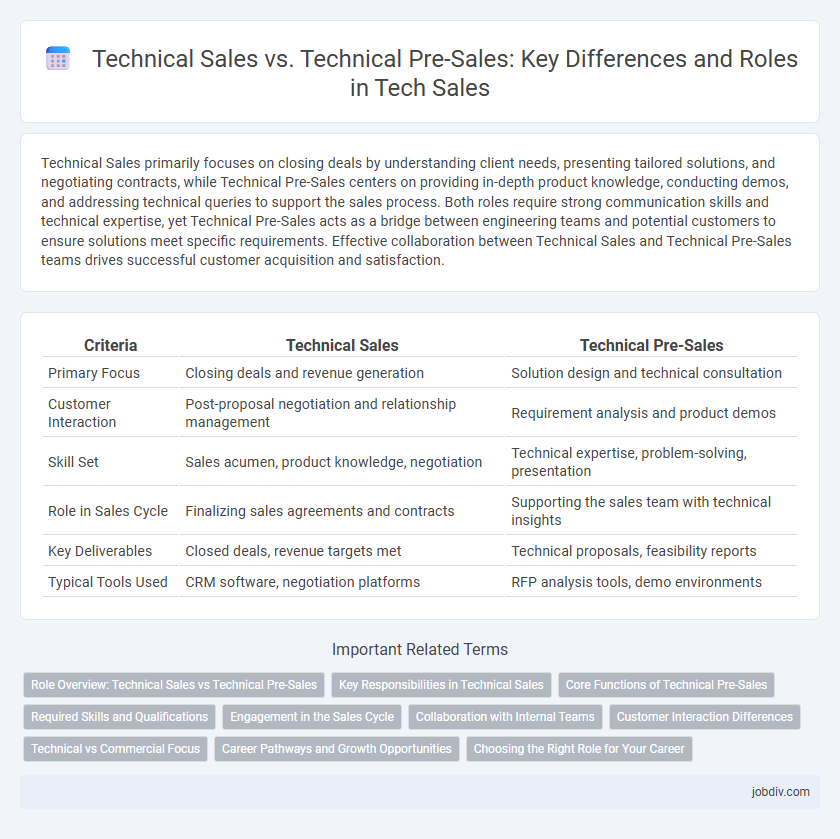Technical Sales vs. Technical Pre-Sales: Key Differences and Roles in Tech Sales
