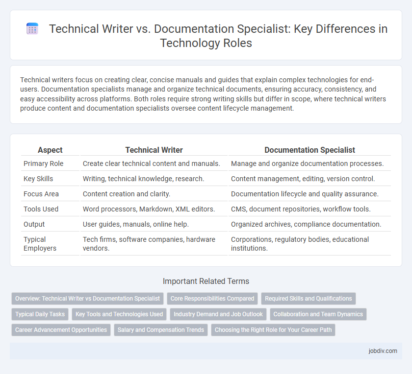 Technical Writer vs. Documentation Specialist: Key Differences in Technology Roles