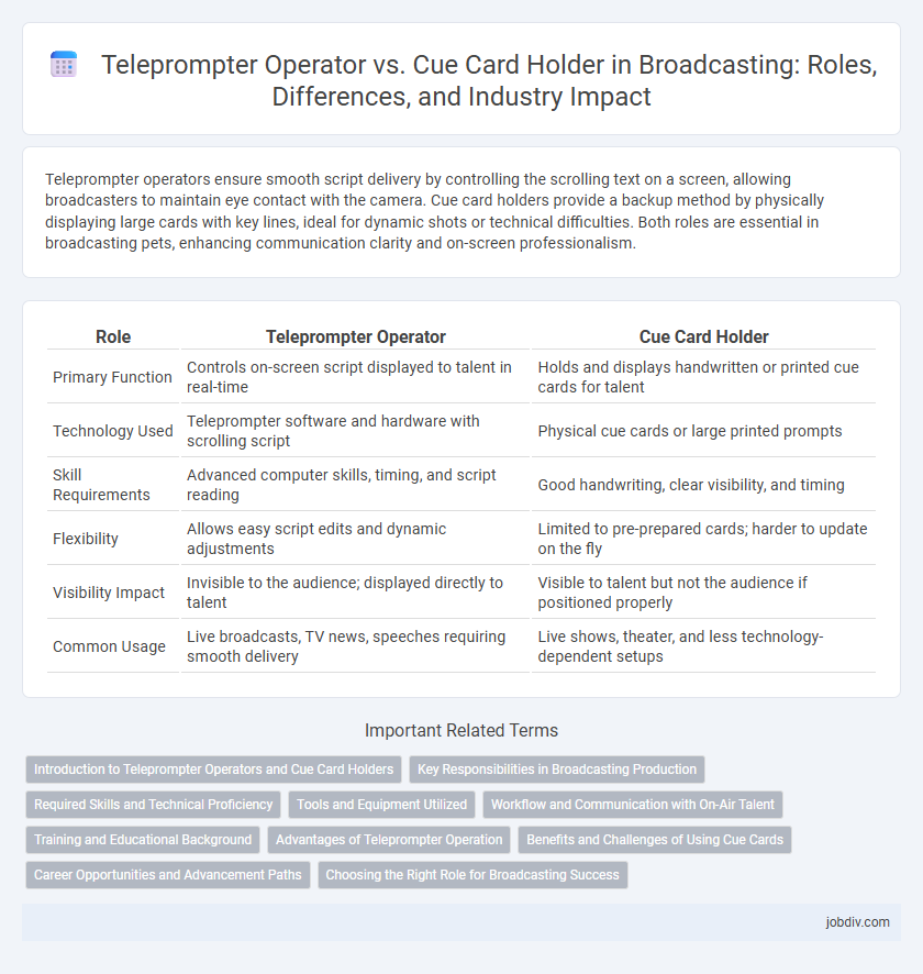Teleprompter Operator vs. Cue Card Holder in Broadcasting: Roles, Differences, and Industry Impact