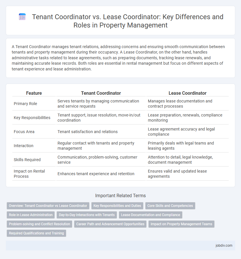 Tenant Coordinator vs. Lease Coordinator: Key Differences and Roles in Property Management