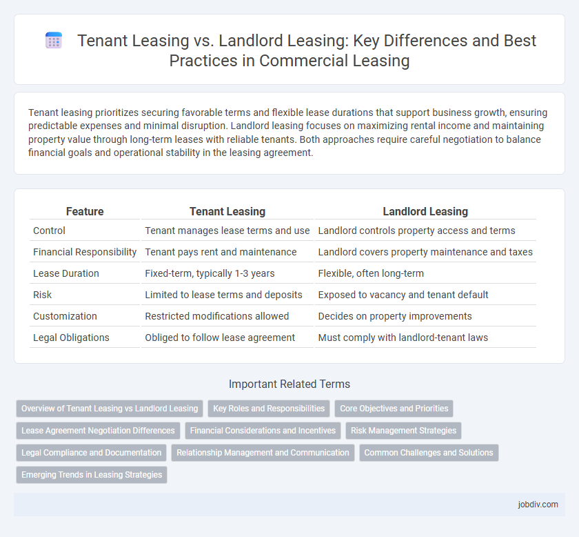 Tenant Leasing vs. Landlord Leasing: Key Differences and Best Practices in Commercial Leasing