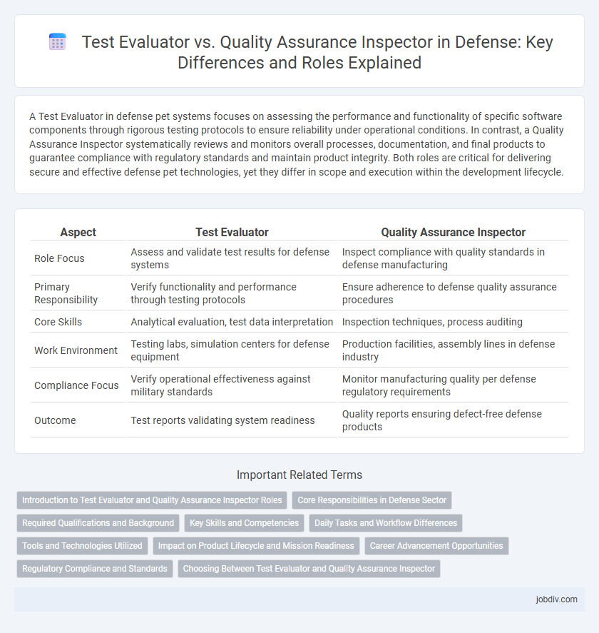 Test Evaluator vs. Quality Assurance Inspector in Defense: Key Differences and Roles Explained