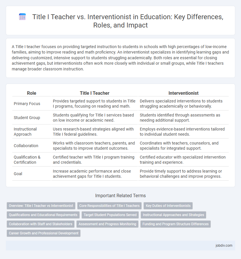 Title I Teacher vs. Interventionist in Education: Key Differences, Roles, and Impact