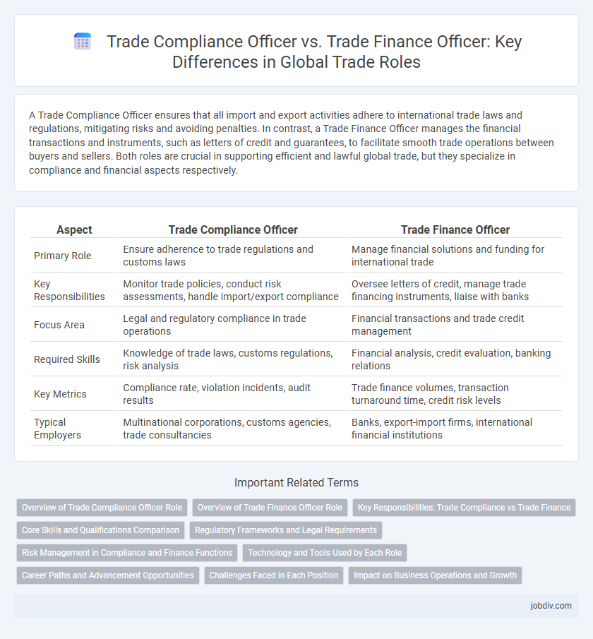 Trade Compliance Officer vs. Trade Finance Officer: Key Differences in Global Trade Roles
