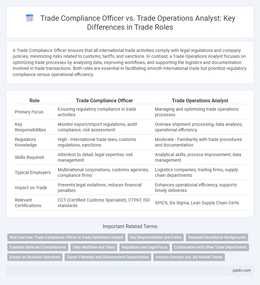 Trade Compliance Officer vs. Trade Operations Analyst: Key Differences in Trade Roles