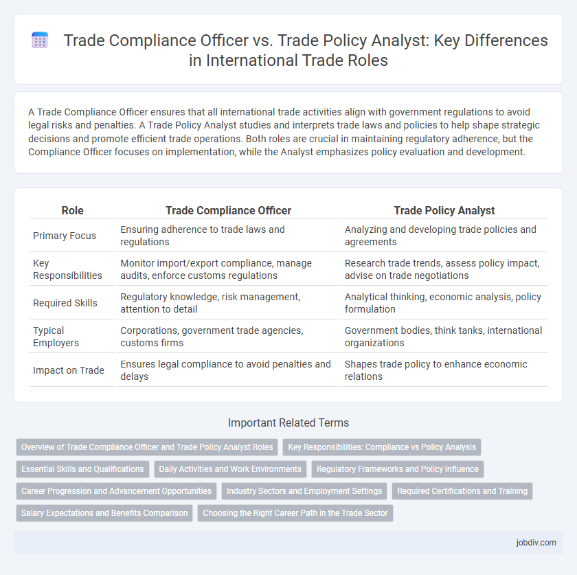 Trade Compliance Officer vs. Trade Policy Analyst: Key Differences in International Trade Roles