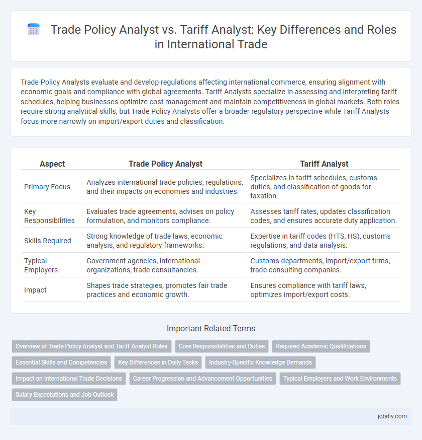 Trade Policy Analyst vs. Tariff Analyst: Key Differences and Roles in International Trade