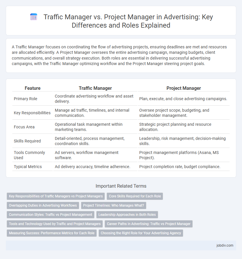 Traffic Manager vs. Project Manager in Advertising: Key Differences and Roles Explained
