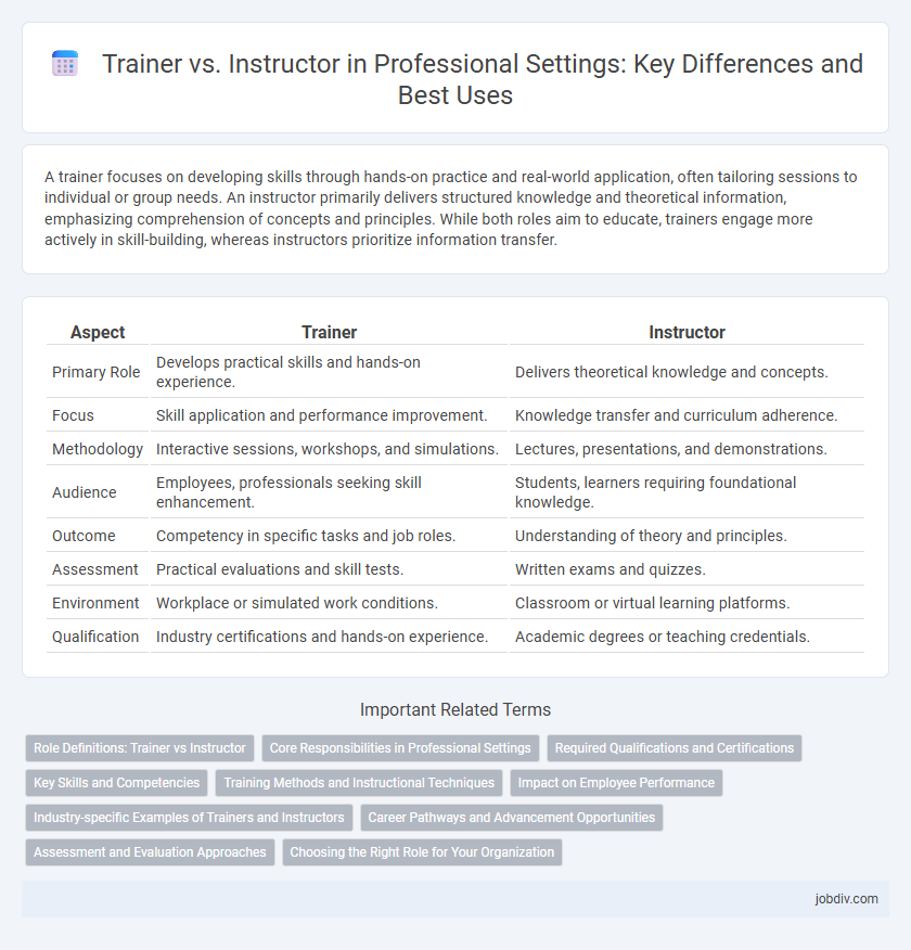 Trainer vs. Instructor in Professional Settings: Key Differences and Best Uses