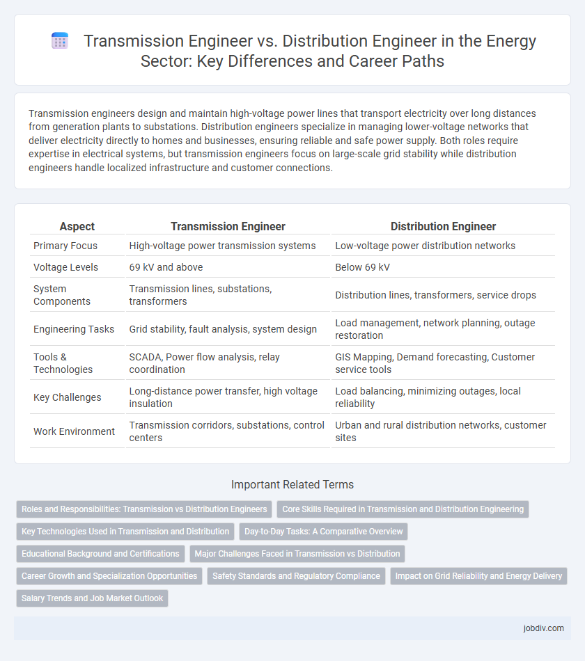 Transmission Engineer vs. Distribution Engineer in the Energy Sector: Key Differences and Career Paths