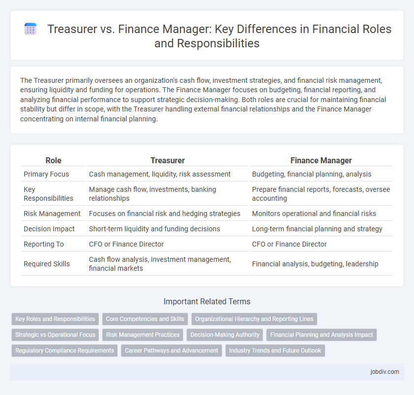 Treasurer vs. Finance Manager: Key Differences in Financial Roles and Responsibilities