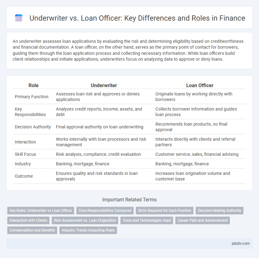 Underwriter vs. Loan Officer: Key Differences and Roles in Finance