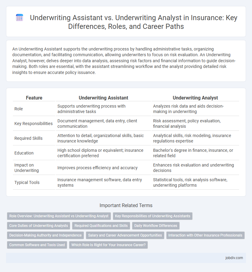 Underwriting Assistant vs. Underwriting Analyst in Insurance: Key Differences, Roles, and Career Paths
