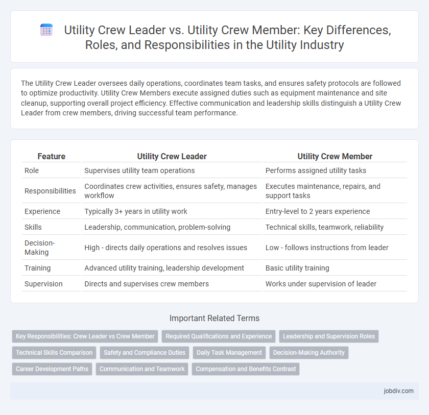 Utility Crew Leader vs. Utility Crew Member: Key Differences, Roles, and Responsibilities in the Utility Industry