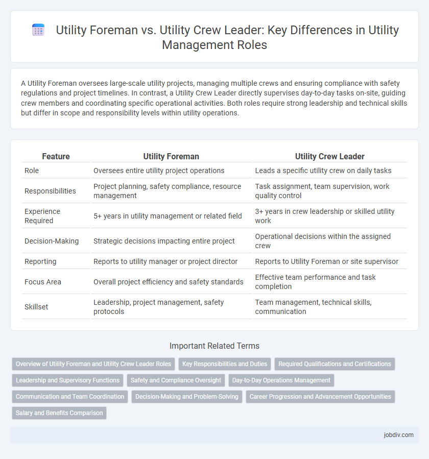Utility Foreman vs. Utility Crew Leader: Key Differences in Utility Management Roles