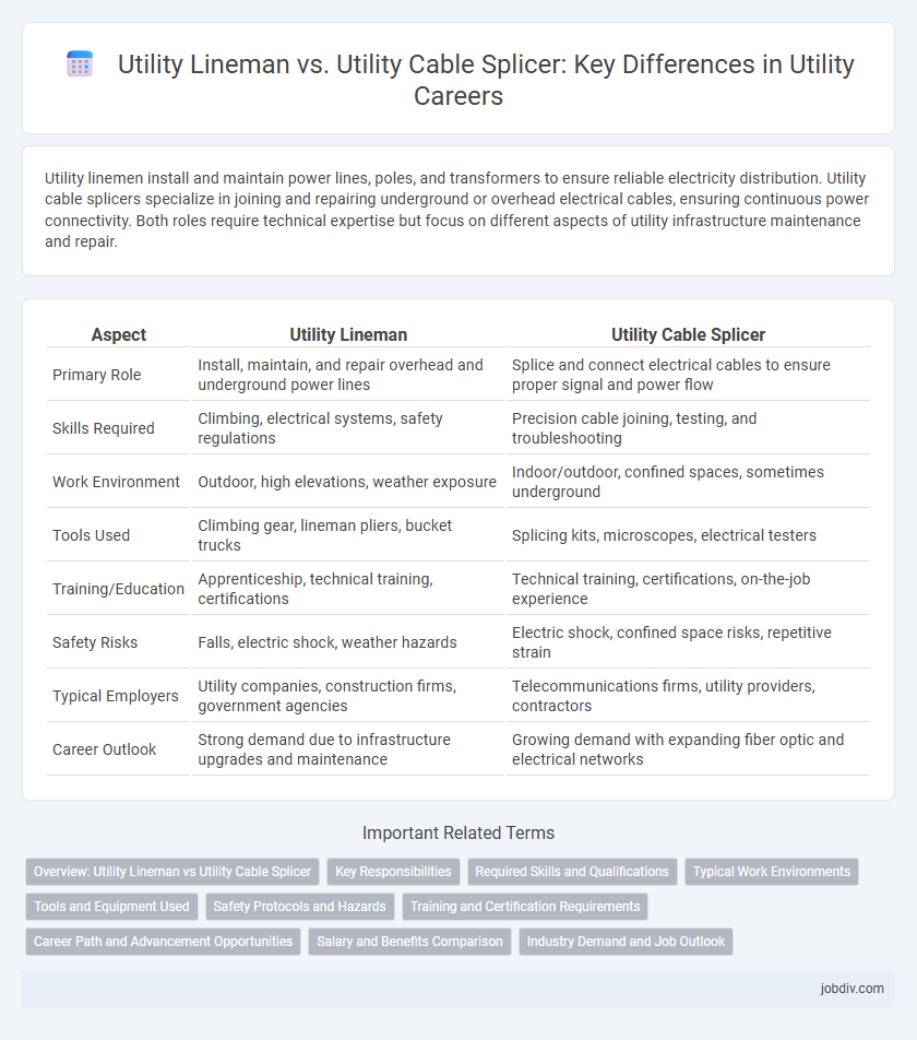 Utility Lineman vs. Utility Cable Splicer: Key Differences in Utility Careers