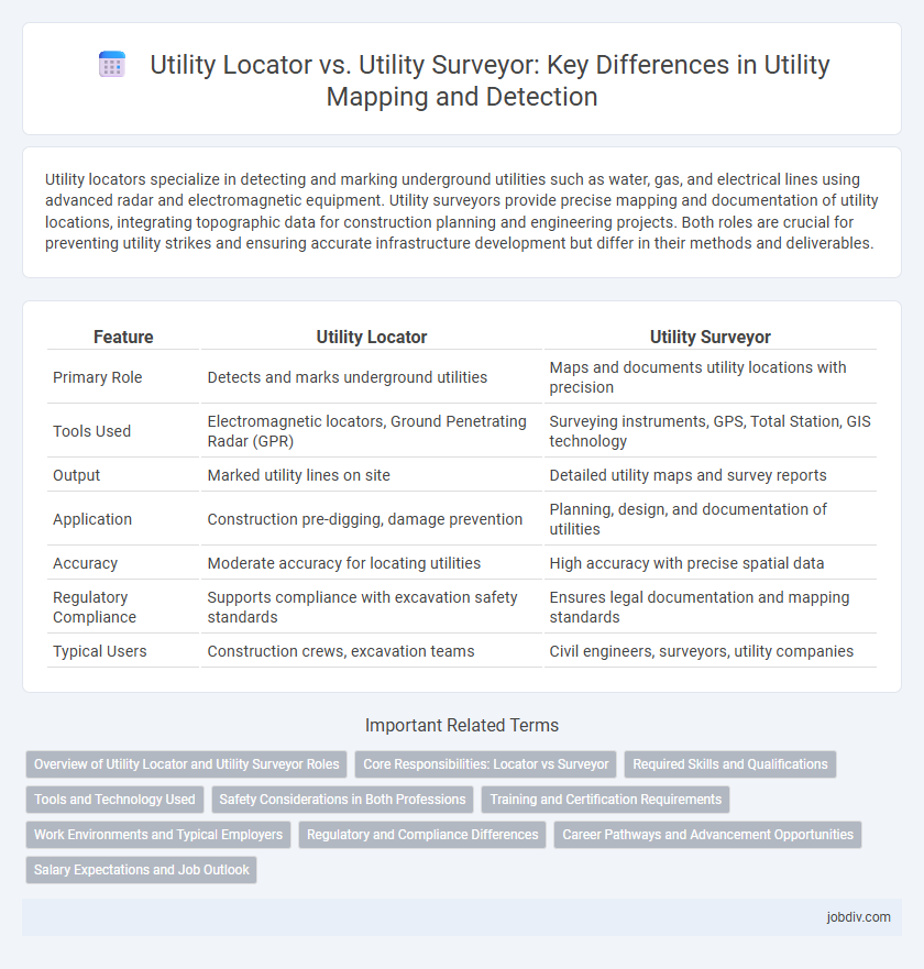 Utility Locator vs. Utility Surveyor: Key Differences in Utility Mapping and Detection