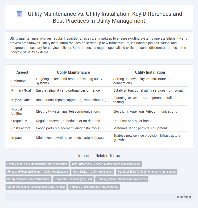 Utility Maintenance vs. Utility Installation: Key Differences and Best Practices in Utility Management