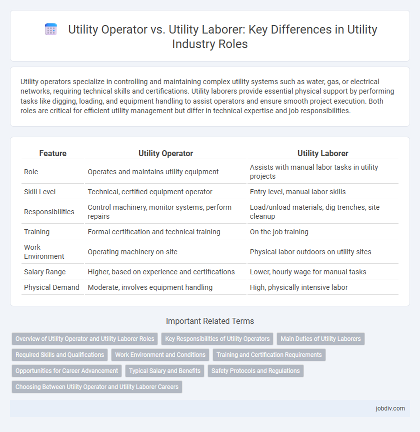 Utility Operator vs. Utility Laborer: Key Differences in Utility Industry Roles
