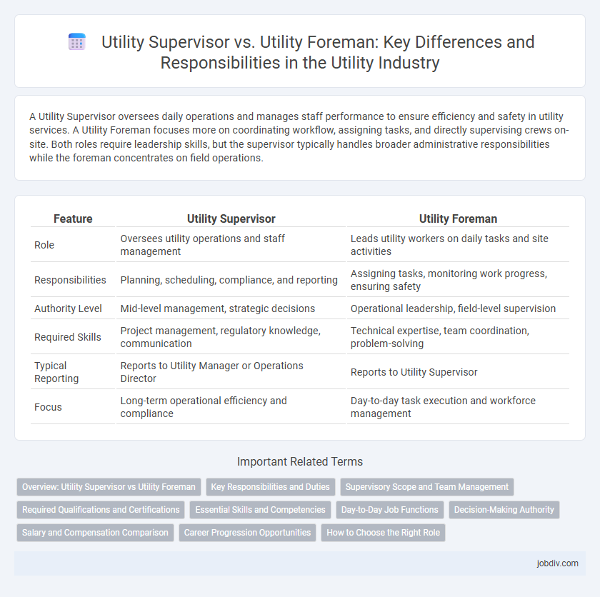 Utility Supervisor vs. Utility Foreman: Key Differences and Responsibilities in the Utility Industry