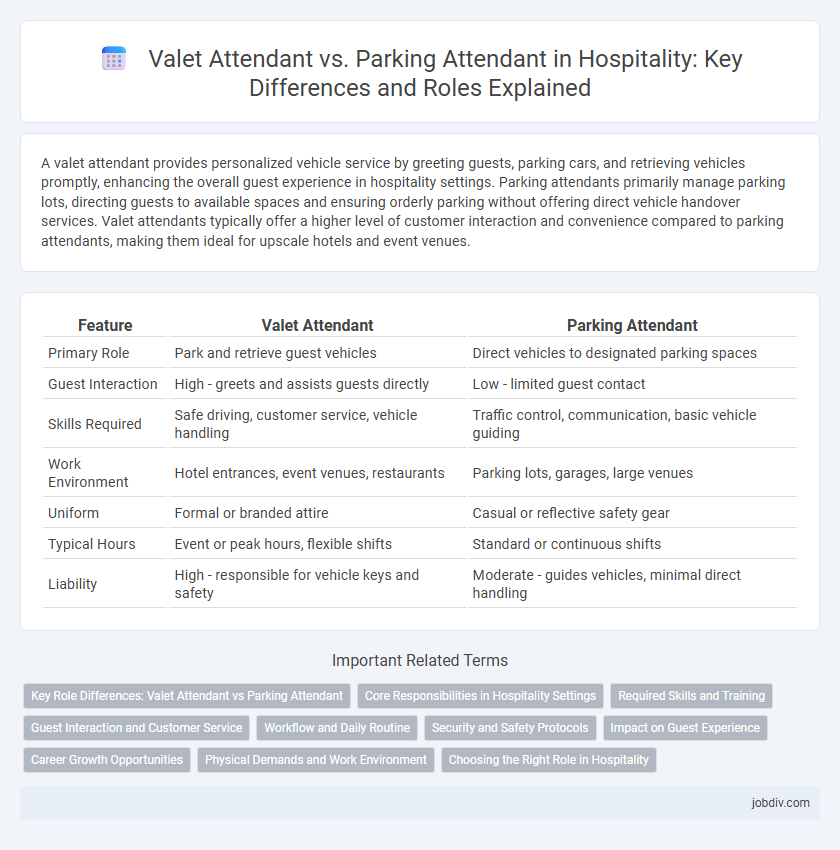 Valet Attendant vs. Parking Attendant in Hospitality: Key Differences and Roles Explained