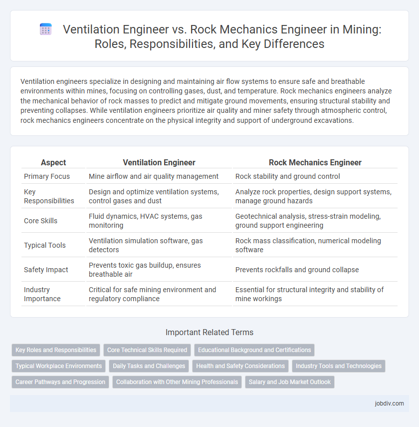 Ventilation Engineer vs. Rock Mechanics Engineer in Mining: Roles, Responsibilities, and Key Differences