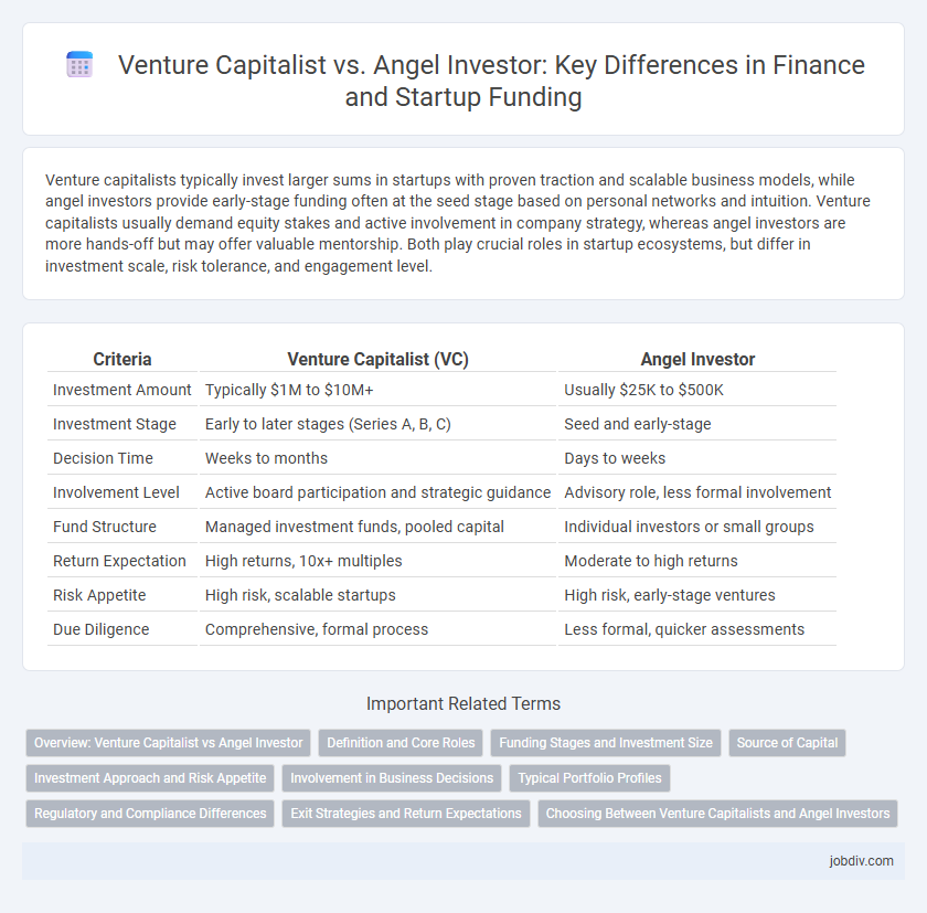 Venture Capitalist vs. Angel Investor: Key Differences in Finance and Startup Funding