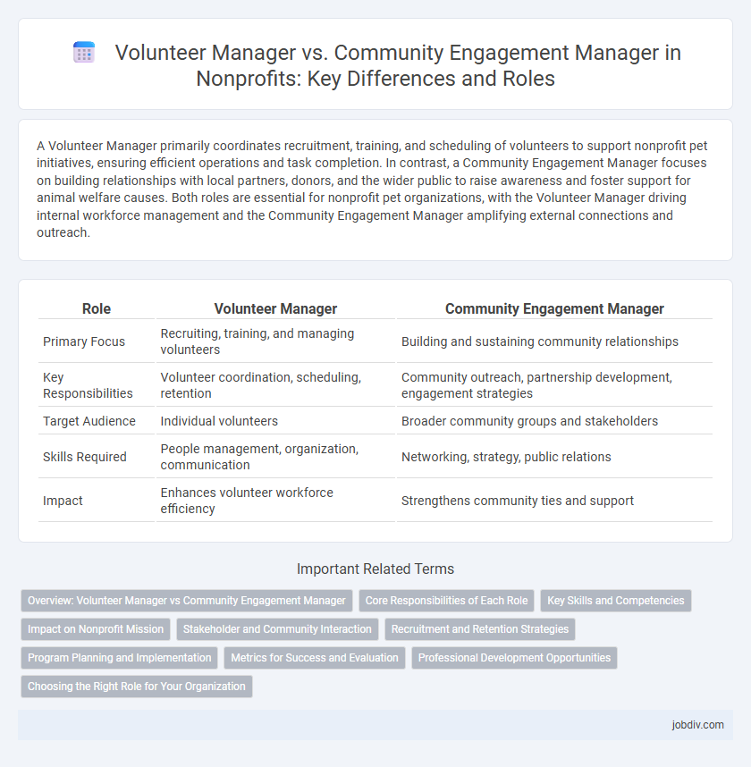 Volunteer Manager vs. Community Engagement Manager in Nonprofits: Key Differences and Roles