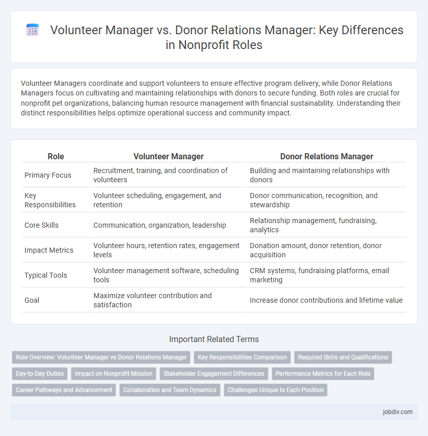 Volunteer Manager vs. Donor Relations Manager: Key Differences in Nonprofit Roles