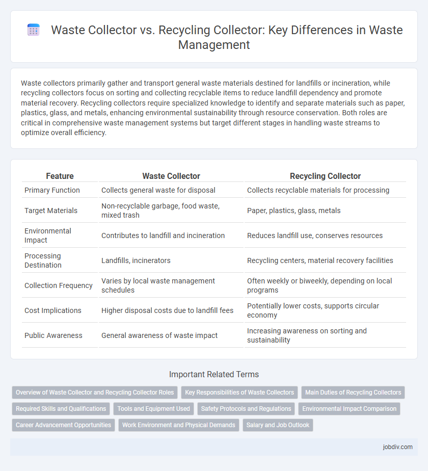 Waste Collector vs. Recycling Collector: Key Differences in Waste Management