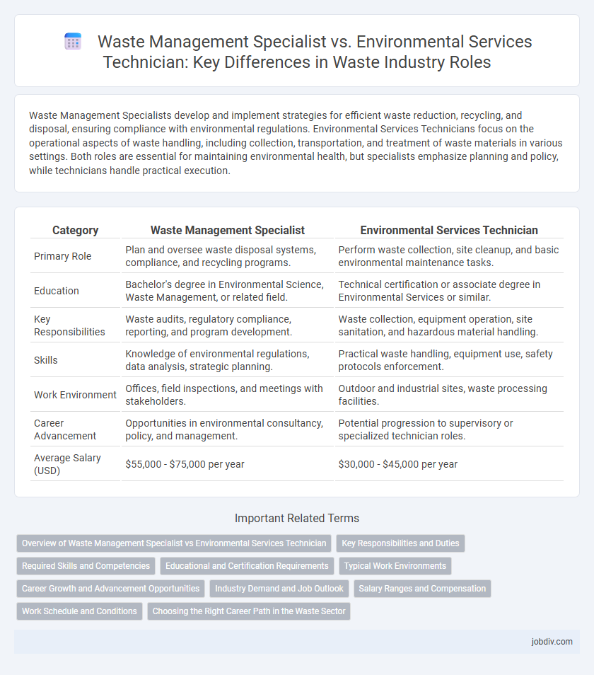Waste Management Specialist vs. Environmental Services Technician: Key Differences in Waste Industry Roles