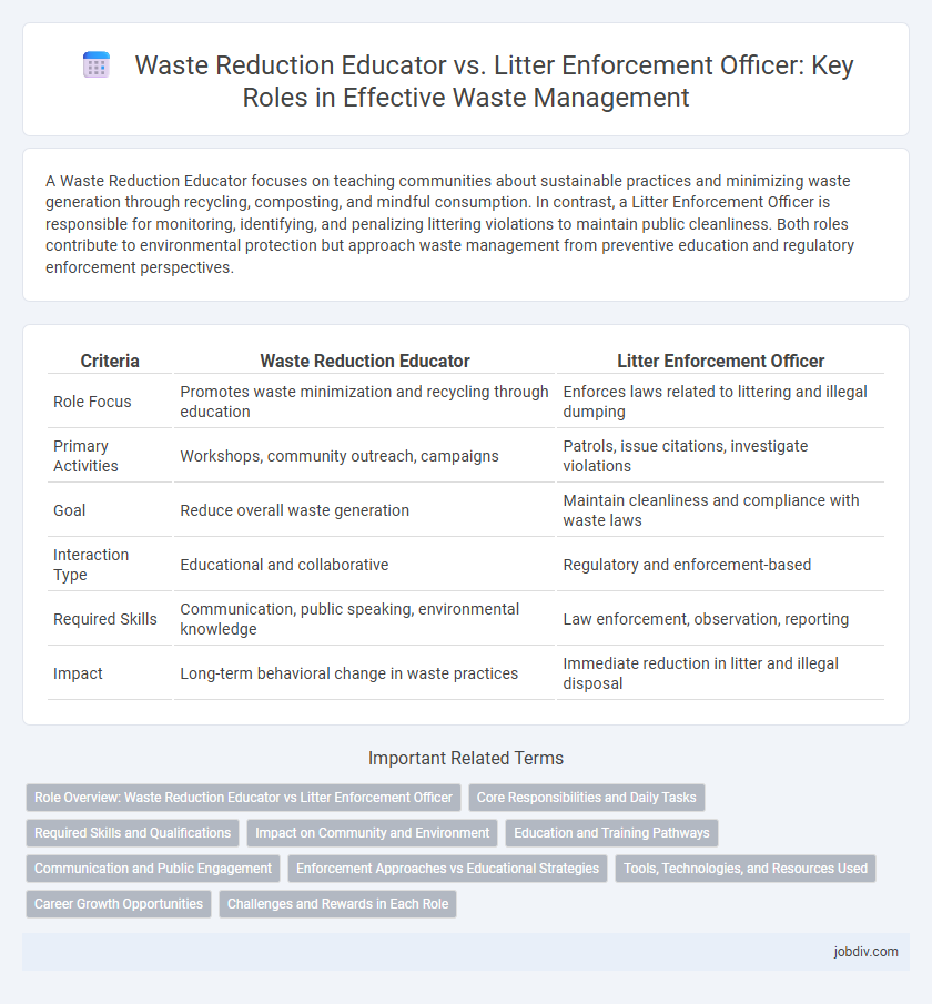 Waste Reduction Educator vs. Litter Enforcement Officer: Key Roles in Effective Waste Management