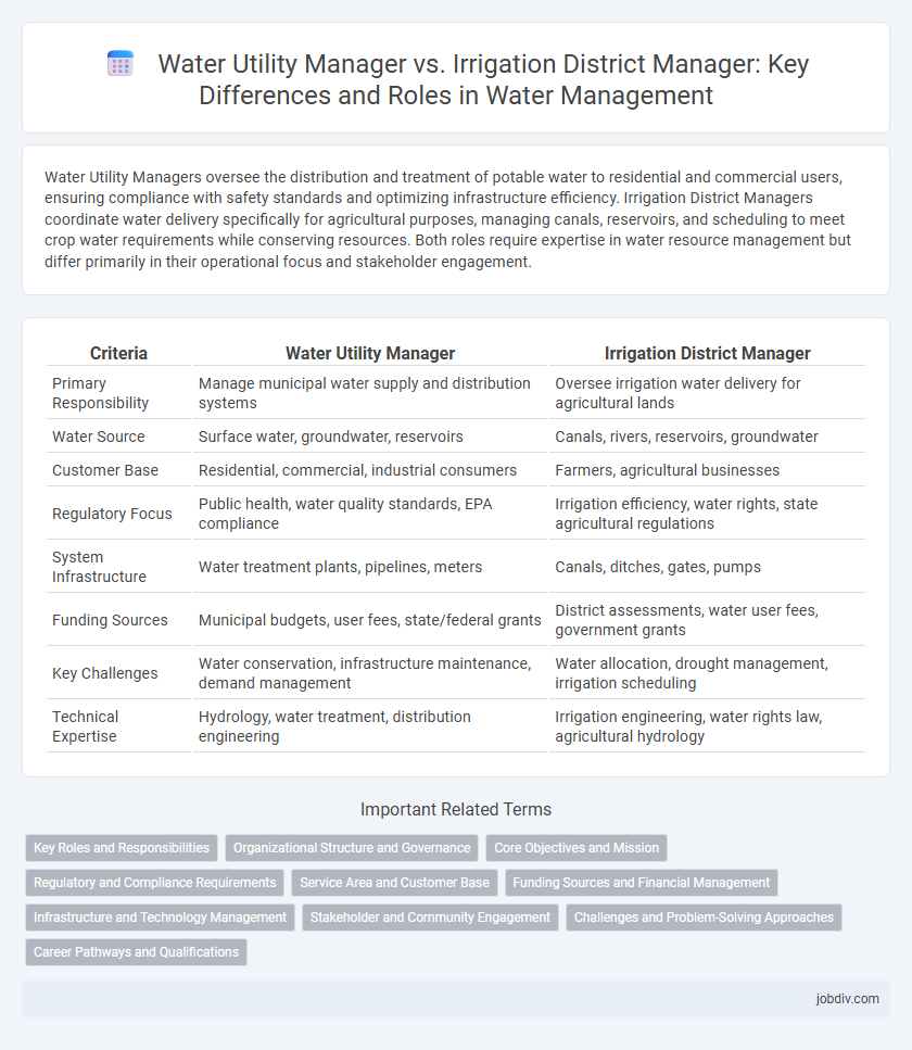 Water Utility Manager vs. Irrigation District Manager: Key Differences and Roles in Water Management