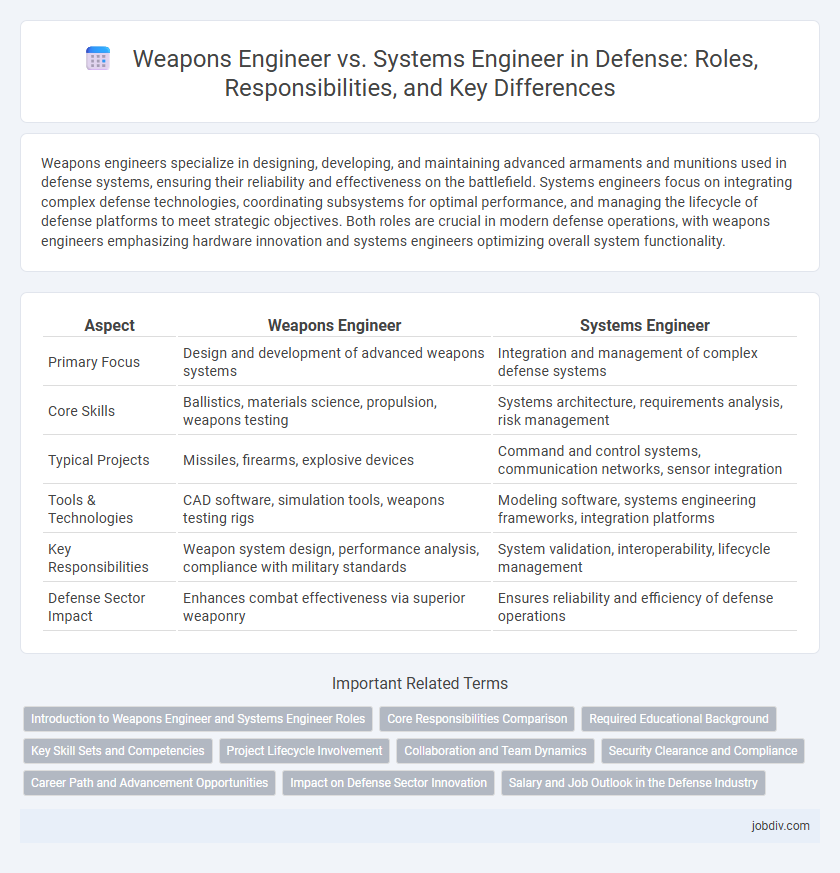 Weapons Engineer vs. Systems Engineer in Defense: Roles, Responsibilities, and Key Differences