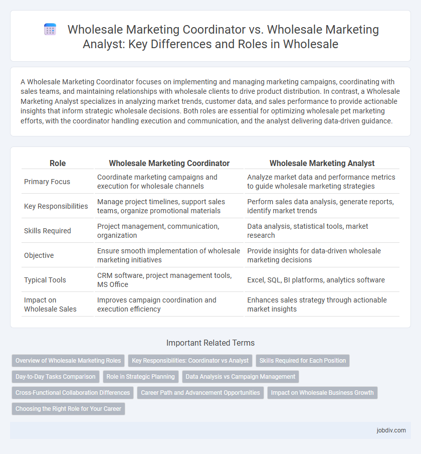 Wholesale Marketing Coordinator vs. Wholesale Marketing Analyst: Key Differences and Roles in Wholesale