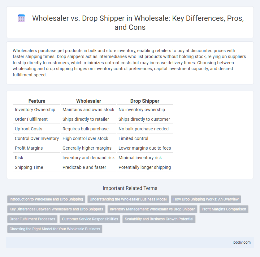 Wholesaler vs. Drop Shipper in Wholesale: Key Differences, Pros, and Cons