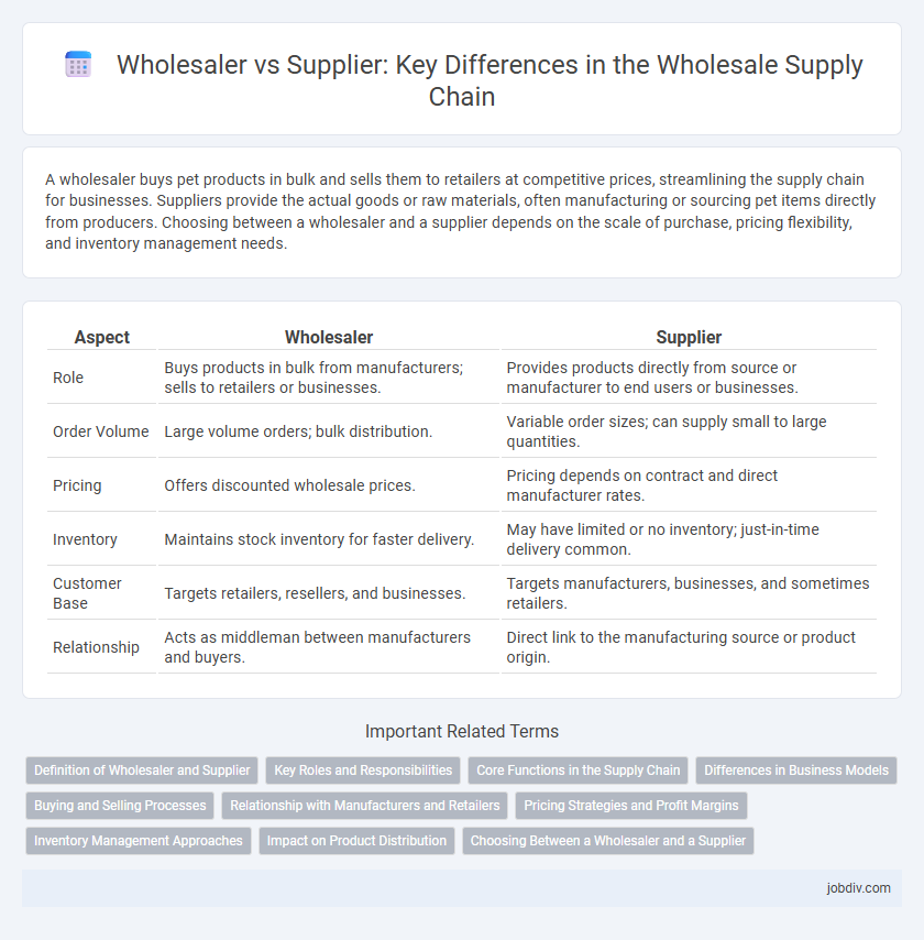 Wholesaler vs Supplier: Key Differences in the Wholesale Supply Chain