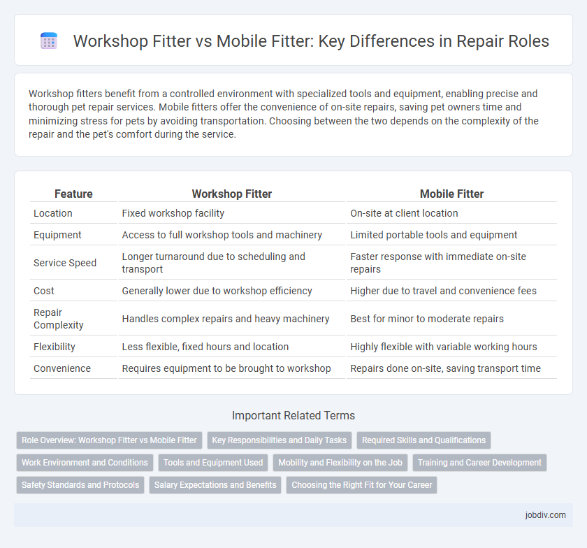 Workshop Fitter vs Mobile Fitter: Key Differences in Repair Roles