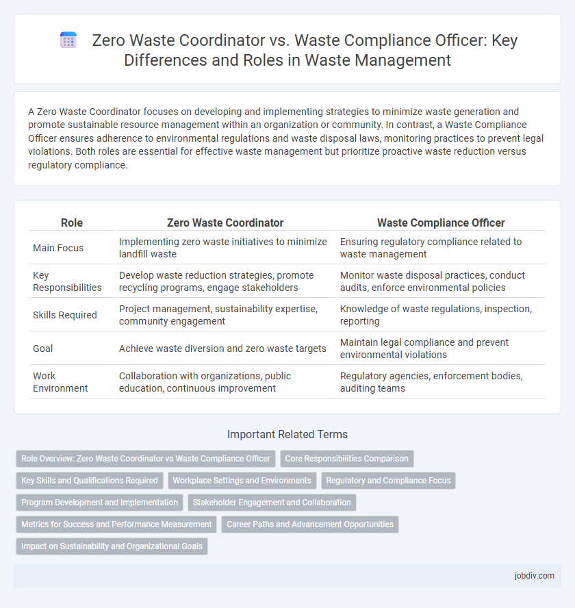 Zero Waste Coordinator vs. Waste Compliance Officer: Key Differences and Roles in Waste Management