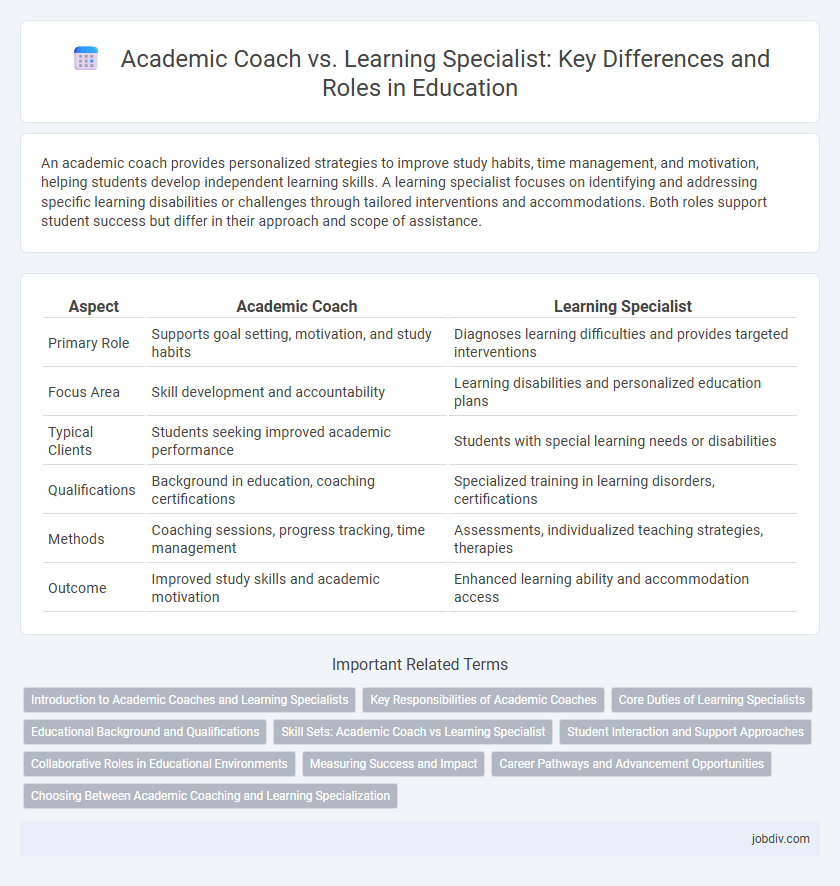 Academic Coach vs. Learning Specialist: Key Differences and Roles in Education