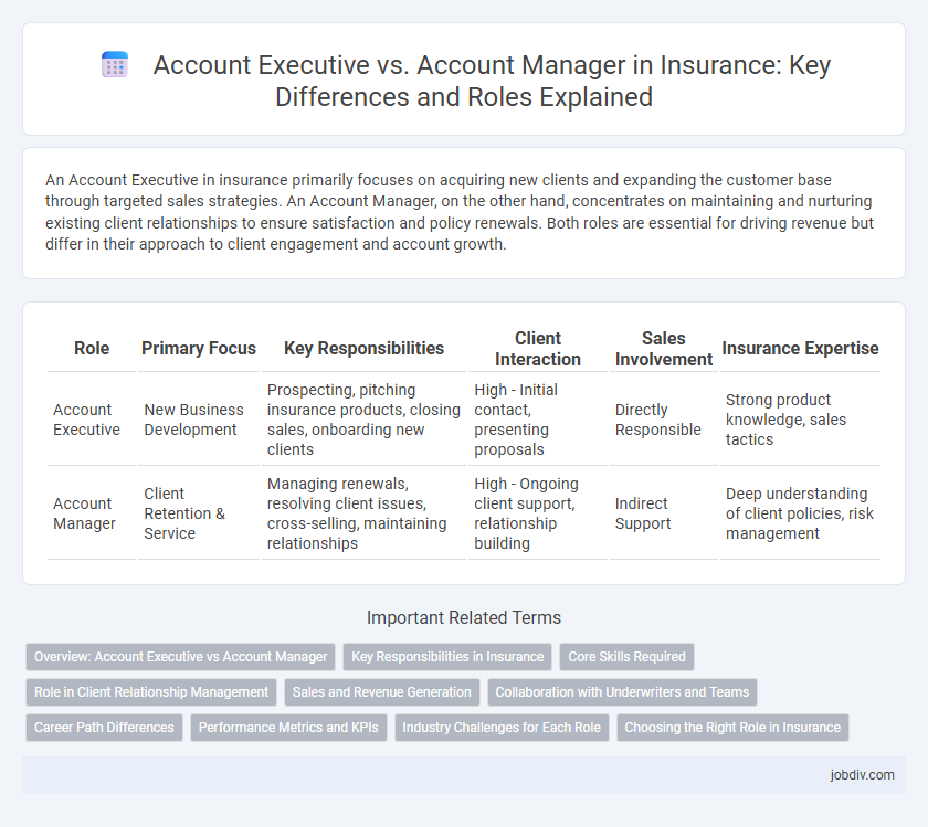 Account Executive vs. Account Manager in Insurance: Key Differences and Roles Explained