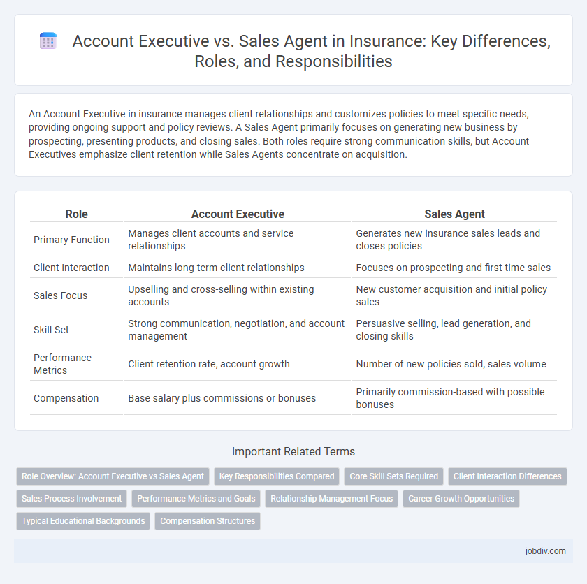 Account Executive vs. Sales Agent in Insurance: Key Differences, Roles, and Responsibilities