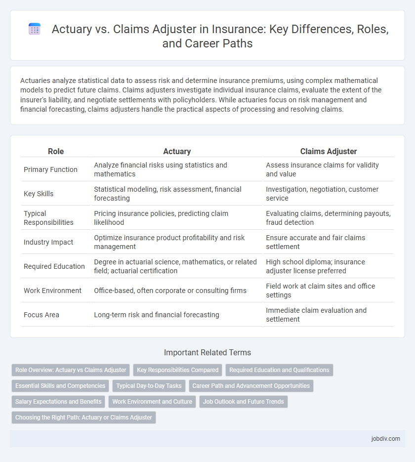 Actuary vs. Claims Adjuster in Insurance: Key Differences, Roles, and Career Paths