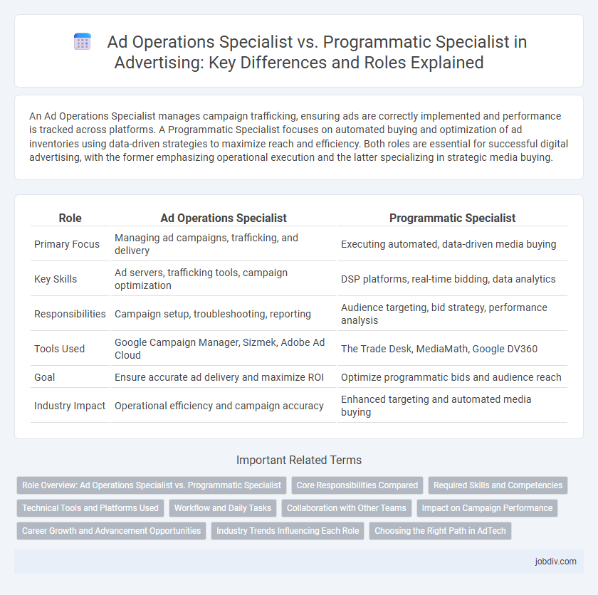 Ad Operations Specialist vs. Programmatic Specialist in Advertising: Key Differences and Roles Explained