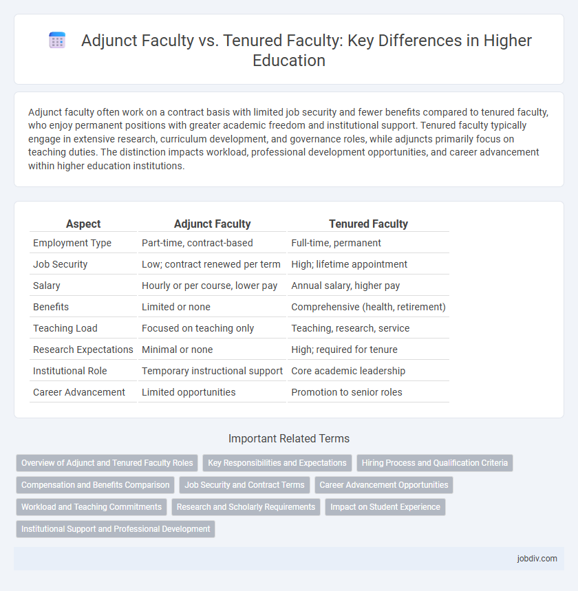 Adjunct Faculty vs. Tenured Faculty: Key Differences in Higher Education