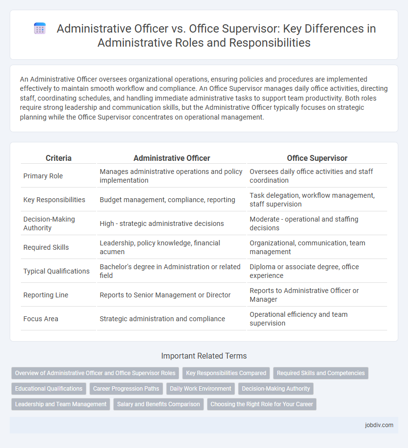 Administrative Officer vs. Office Supervisor: Key Differences in Administrative Roles and Responsibilities