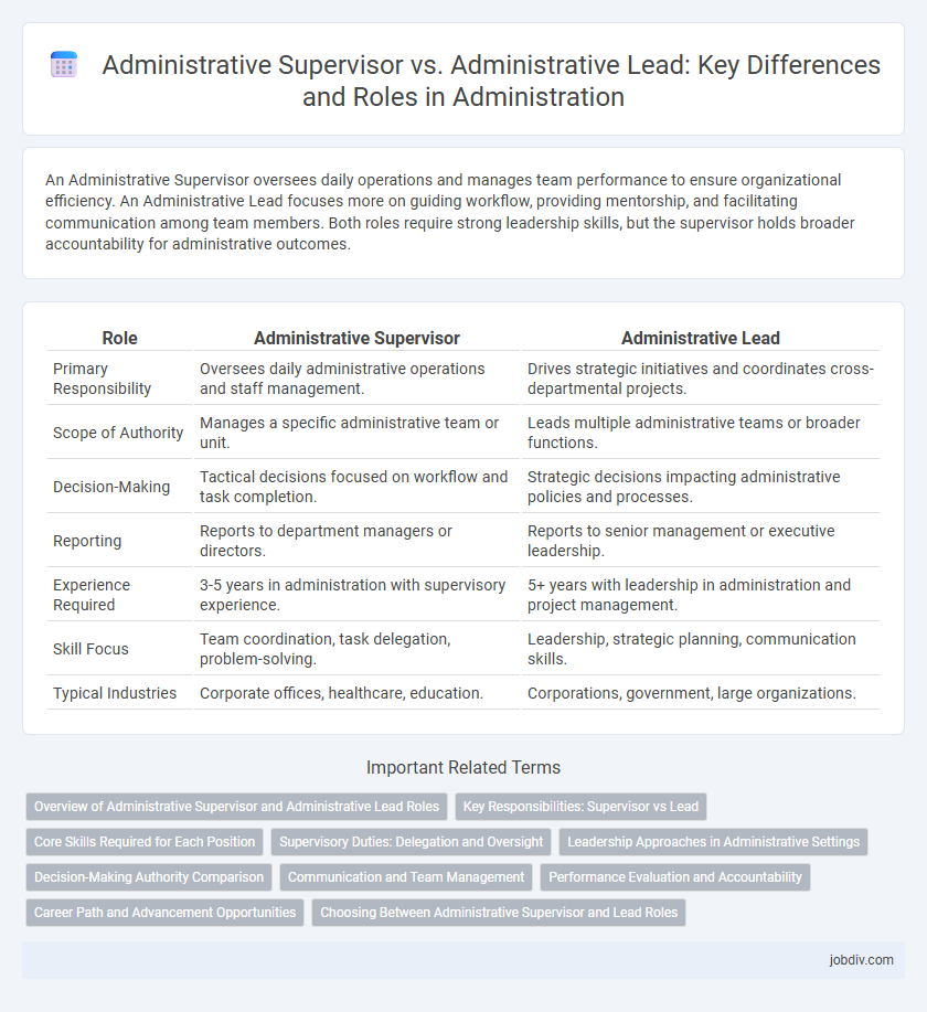 Administrative Supervisor vs. Administrative Lead: Key Differences and Roles in Administration