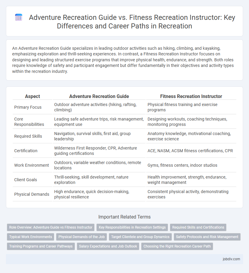 Adventure Recreation Guide vs. Fitness Recreation Instructor: Key Differences and Career Paths in Recreation