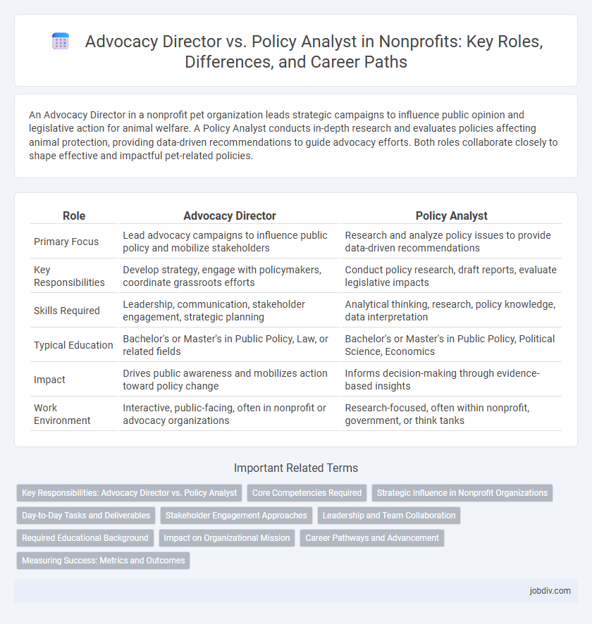 Advocacy Director vs. Policy Analyst in Nonprofits: Key Roles, Differences, and Career Paths