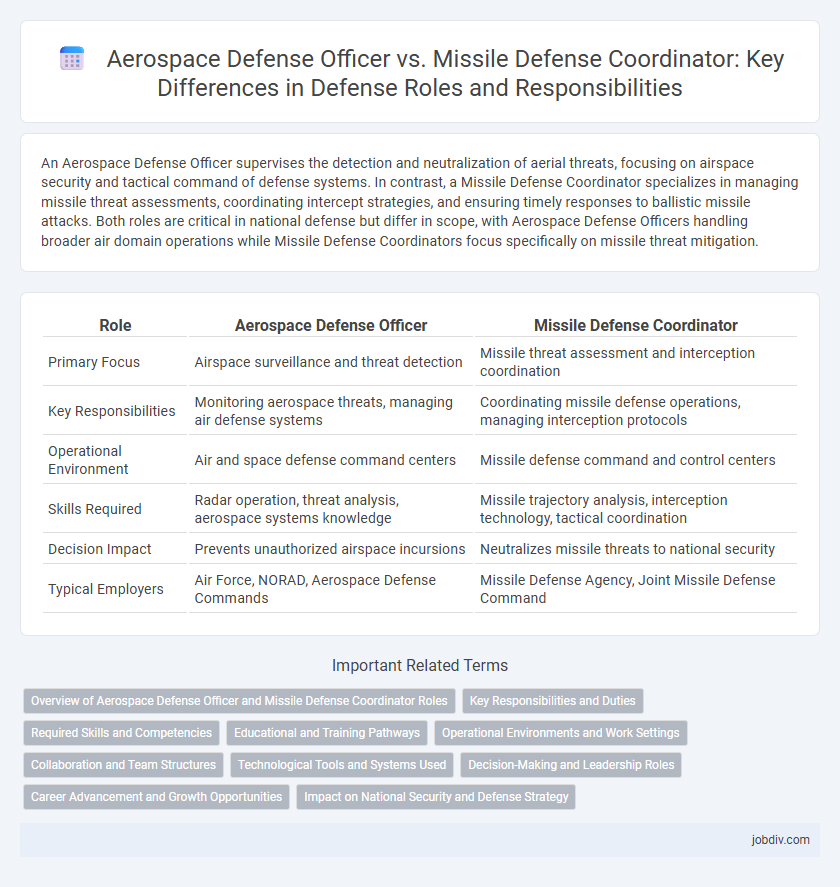Aerospace Defense Officer vs. Missile Defense Coordinator: Key Differences in Defense Roles and Responsibilities